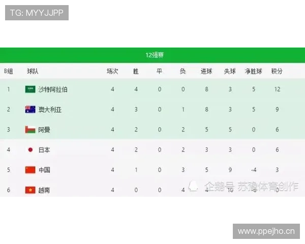 2026世界杯加拿大队赛程预测及出线形势分析 2026世界杯加拿大队赛程预测及出线形势分析