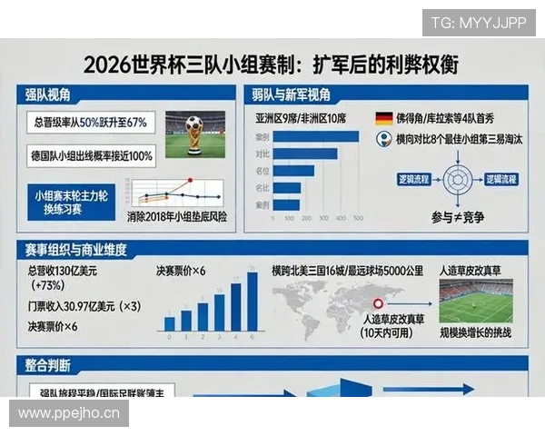 2026世界杯最新48队赛制规则详解