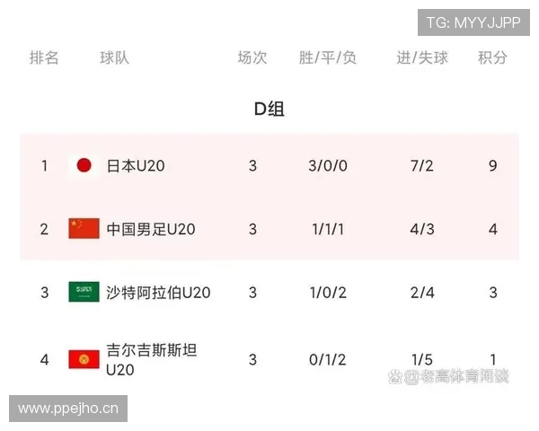 韩国队2026世界杯出线形势分析:能否从死亡之组突围