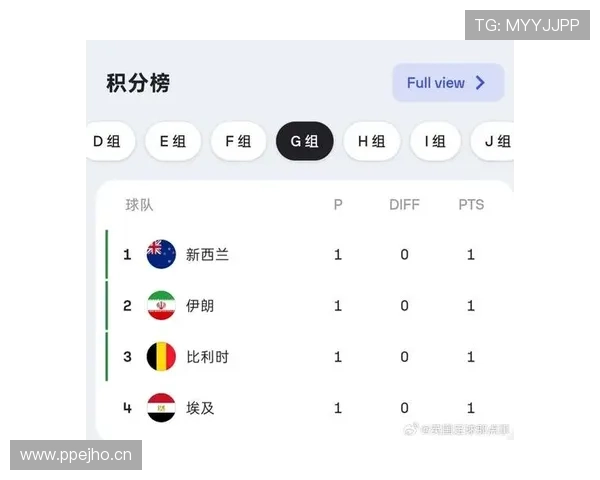 哥伦比亚7分领跑K组：世界杯小组赛成绩整理