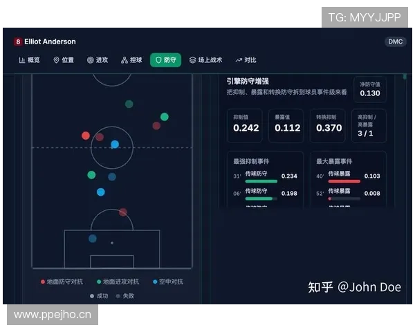 世界杯L组数据汇总：英格兰进6球小组第一
